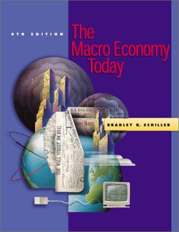 The Macro Economy Today