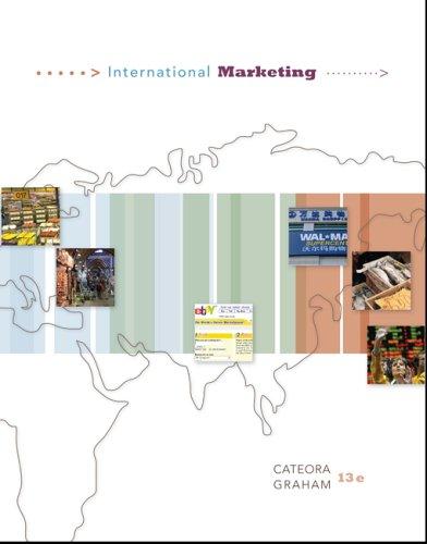 International Marketing